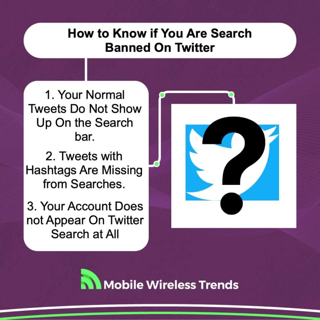 How to Know if You Are Search Banned on Twitter