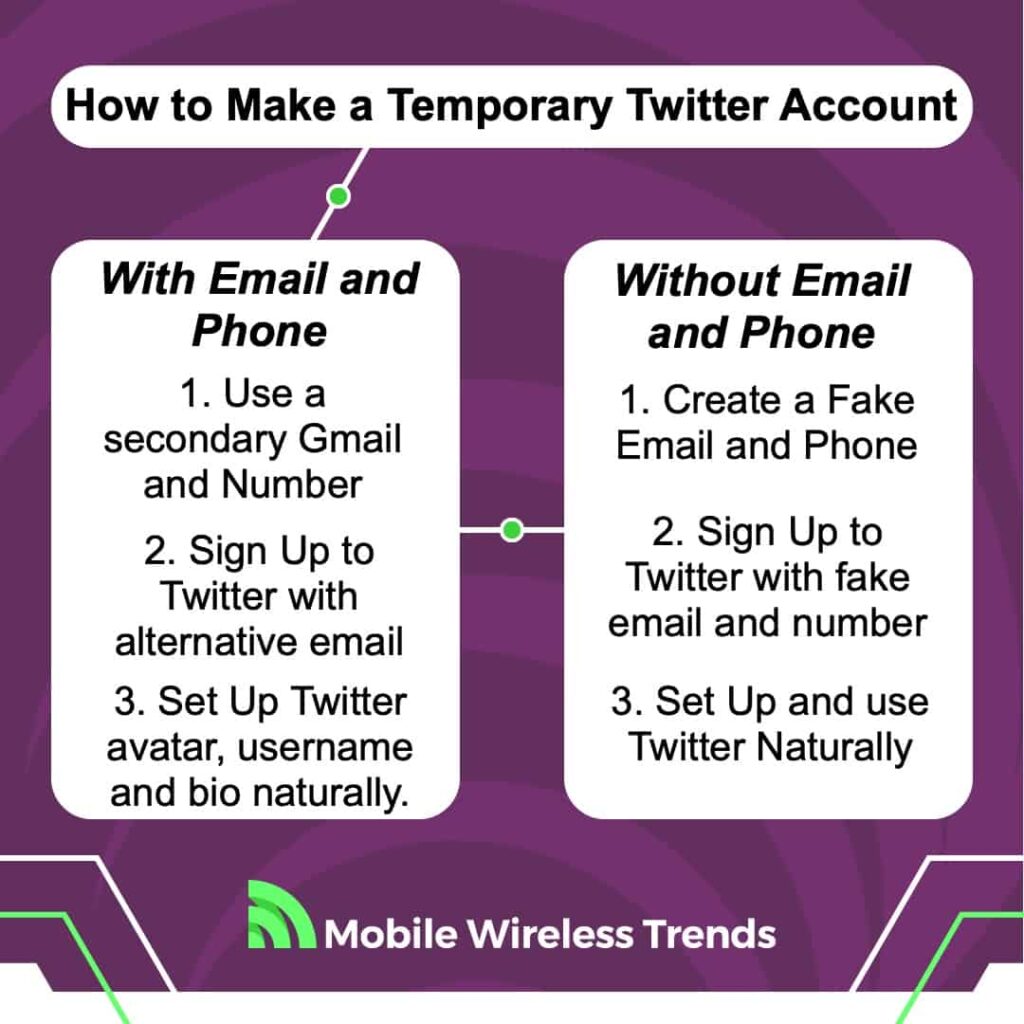 how to create a temporary twitter account without email