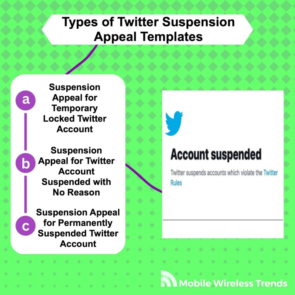 twitter suspension appeal templates