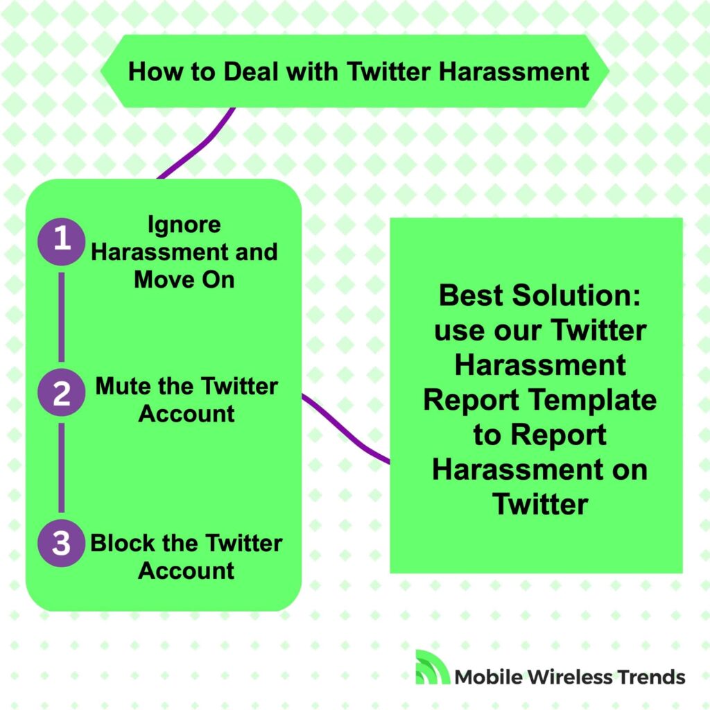 reporting twitter harassement