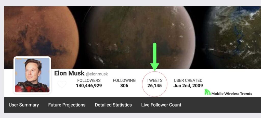 elon musk total tweet count