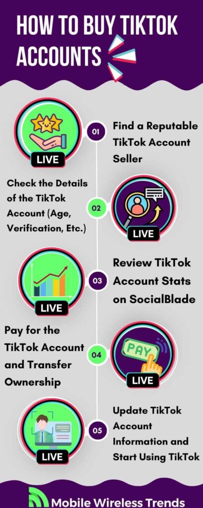 How to Buy TikTok Account