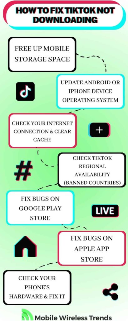 How to Fix TikTok Not Downloading