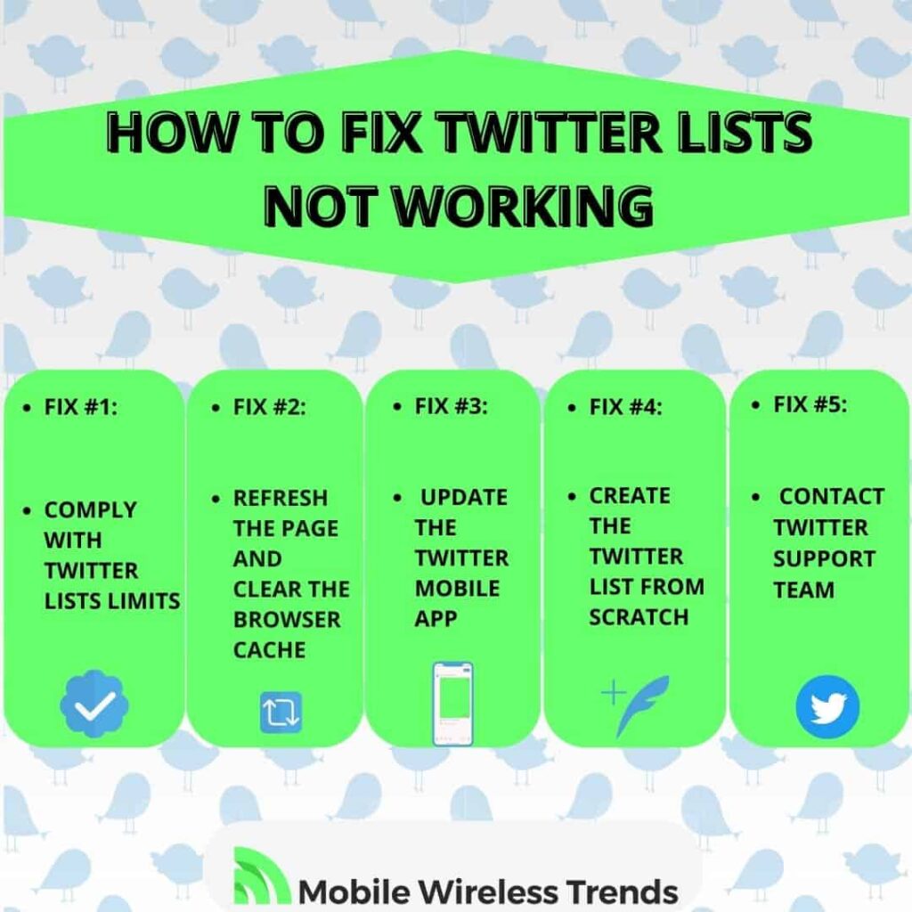 How to Fix Twitter Lists Not Working