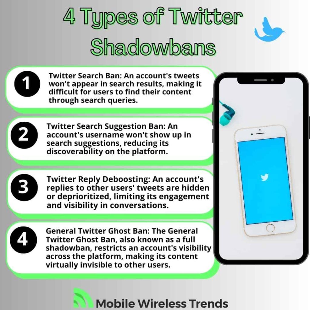 Types of Twitter Shadowbans