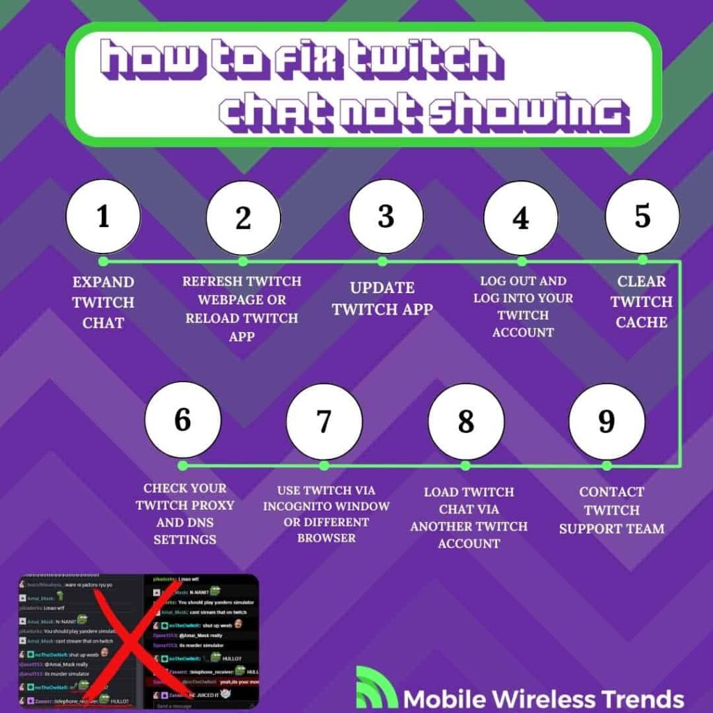 How to Fix Twitch Chat Not Showing