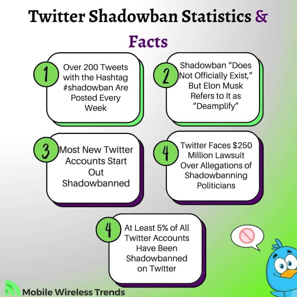 Twitter Shadowban Statistics & Facts