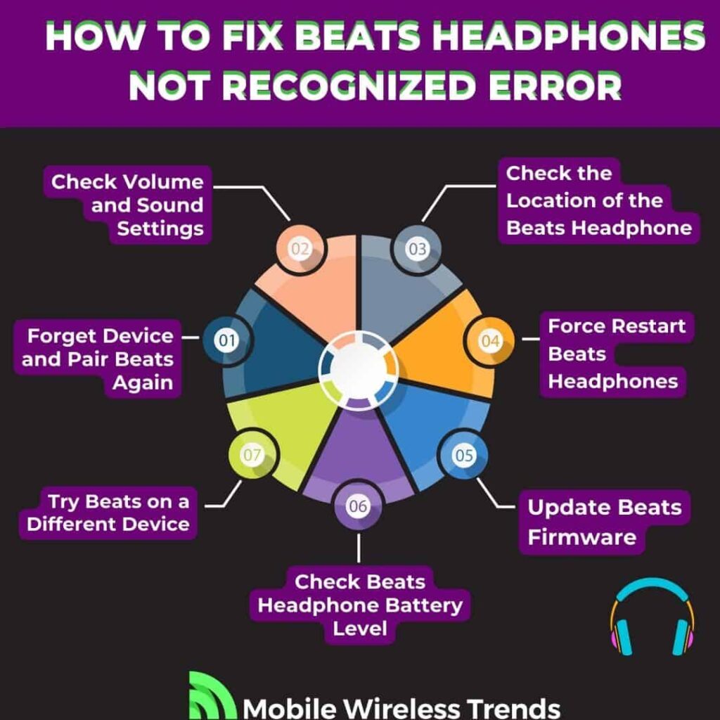 How To Fix Beats Headphones Not Recognized Error