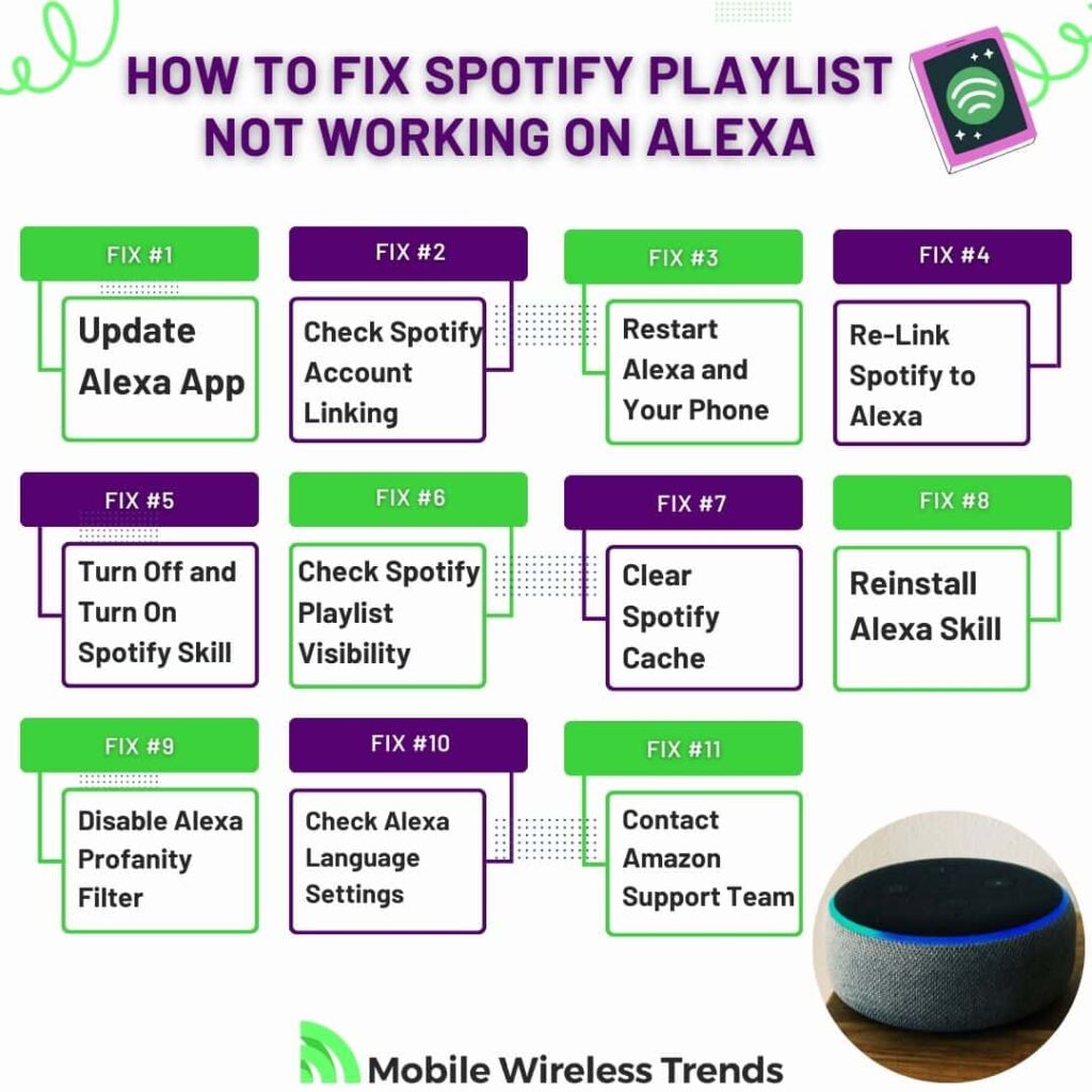 How To Fix Spotify Playlist Not Working on Alexa