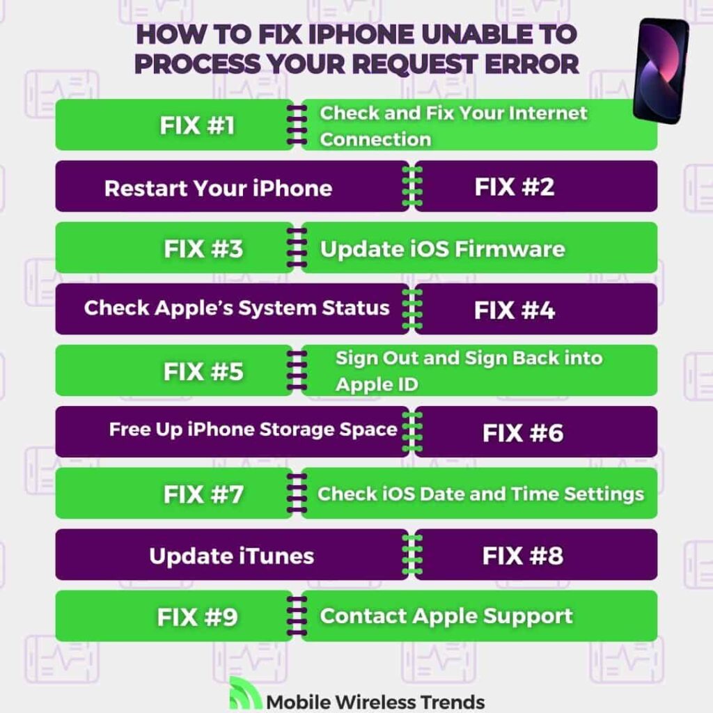 How To Fix iPhone Unable to Process Your Request Error