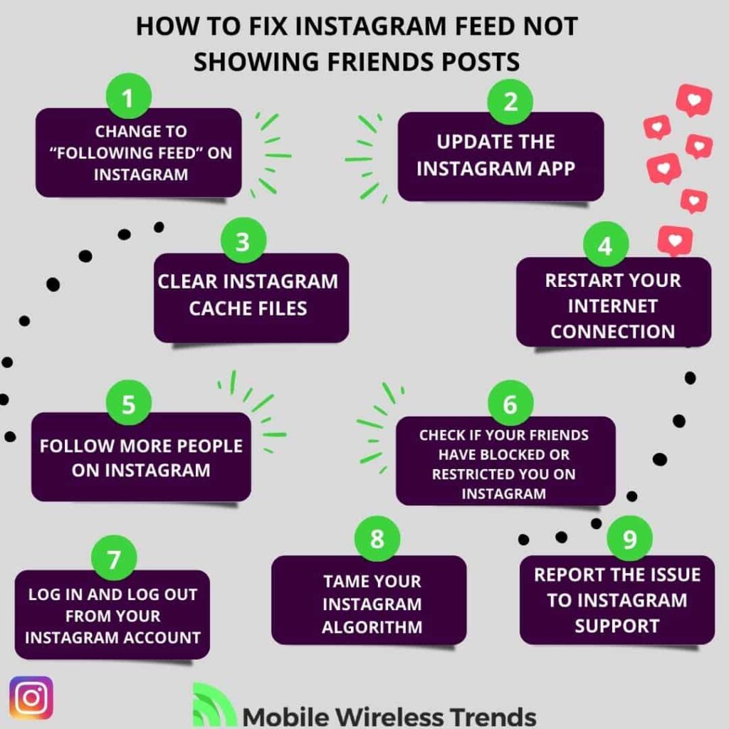 How to Fix Instagram Feed Not Showing Friends Posts