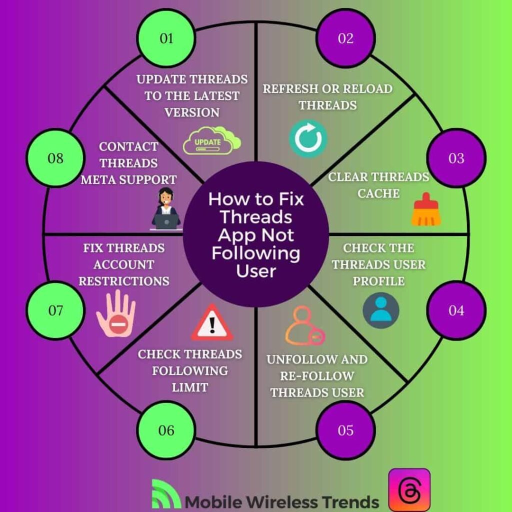 How to Fix Threads App Not Following User