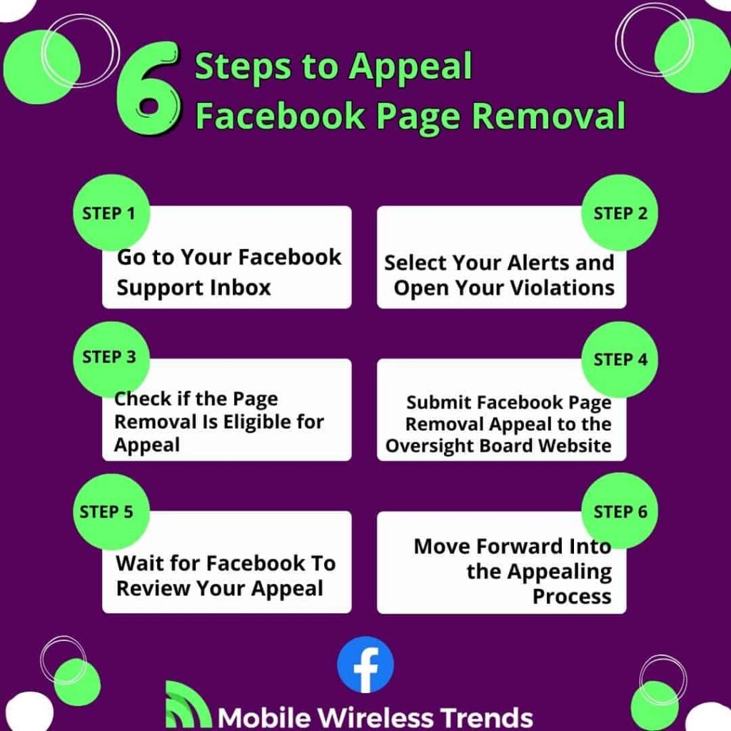 Steps to Appeal Facebook Page Removal