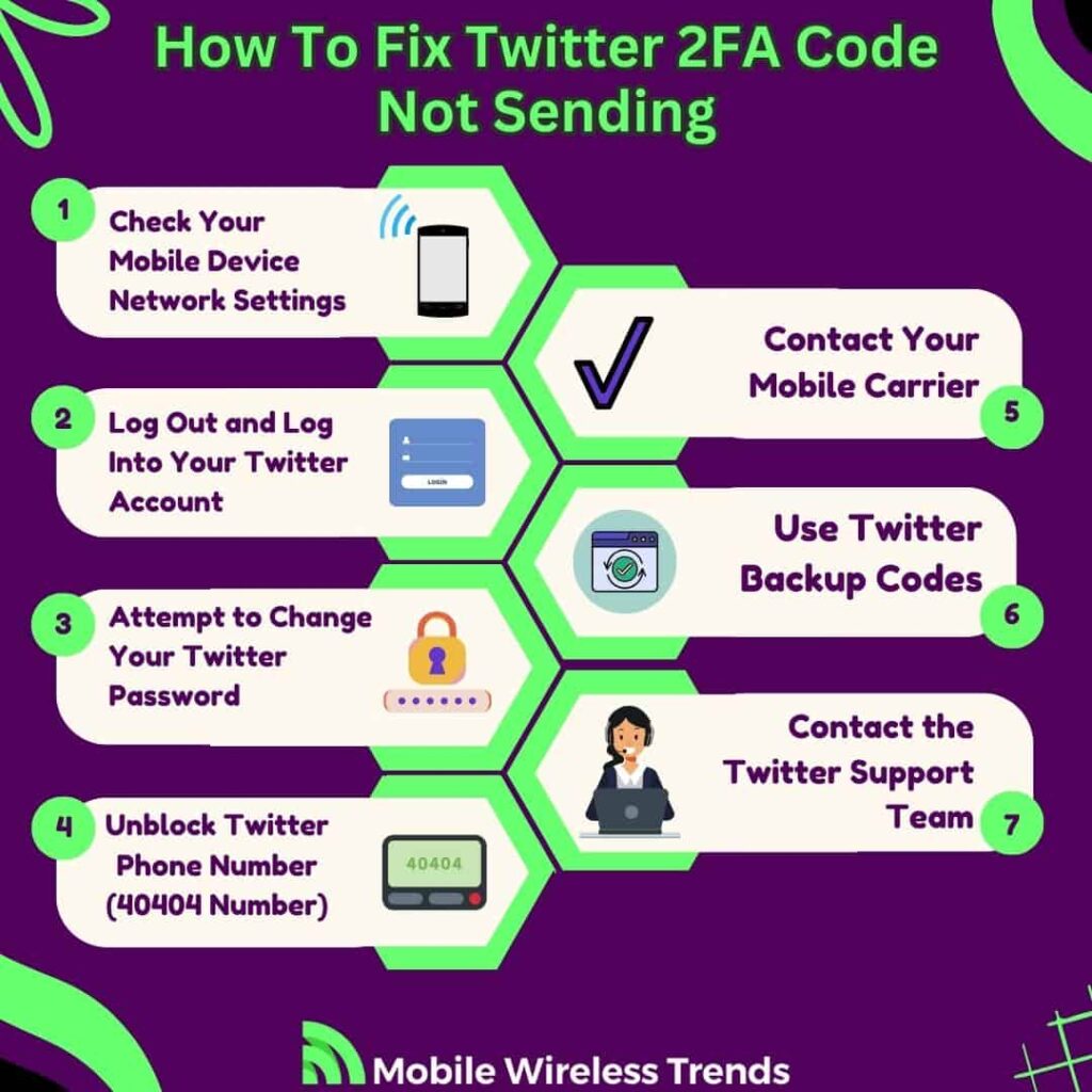 How To Fix Twitter 2FA Code Not Sending