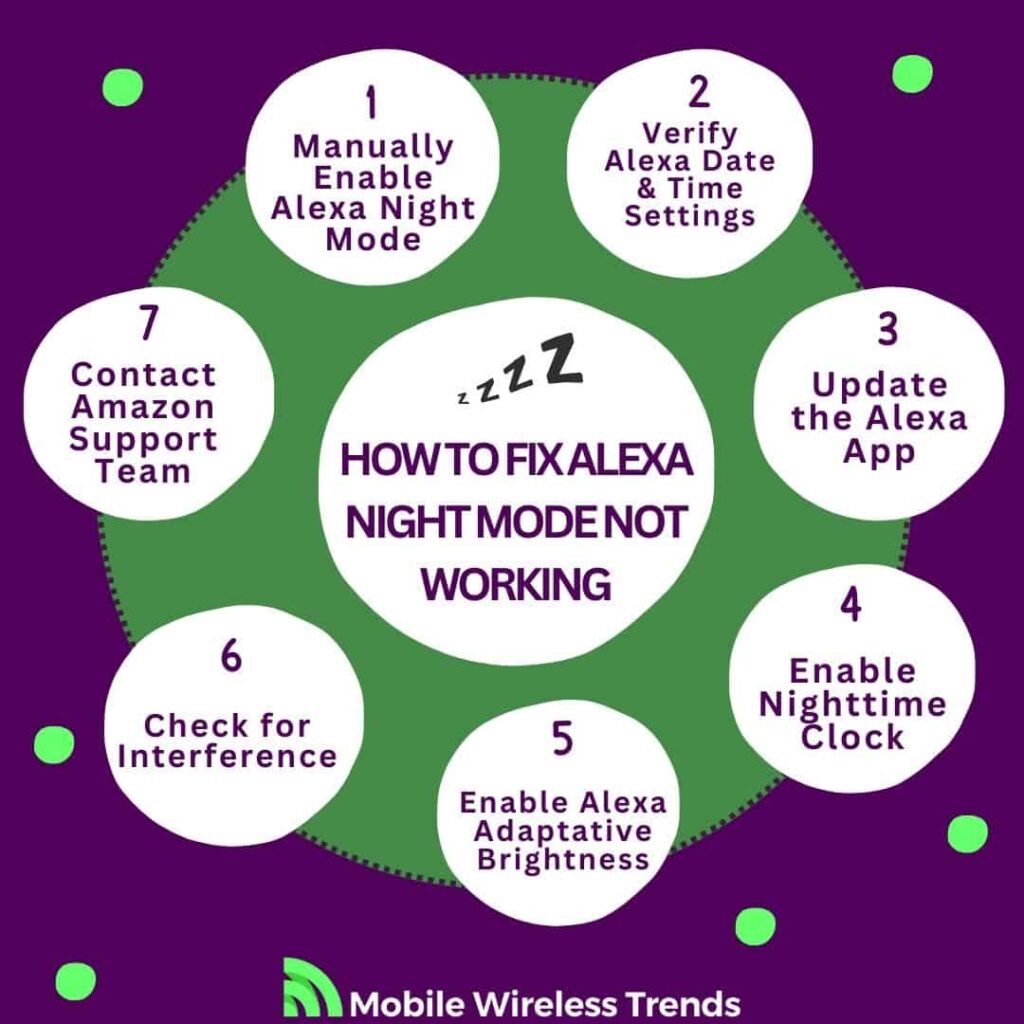 How to Fix Alexa Night Mode Not Working